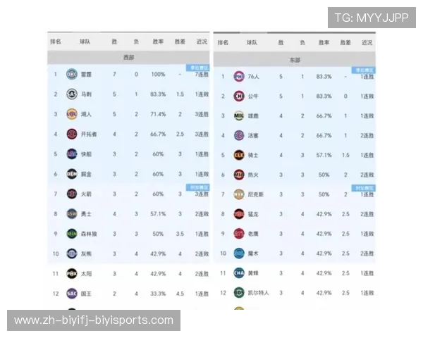 NBA西部和东部球队的整体实力对比如何