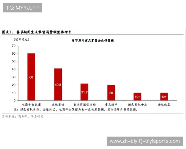 大家今天都买了什么体育新品消费趋势分析我买的还可以不